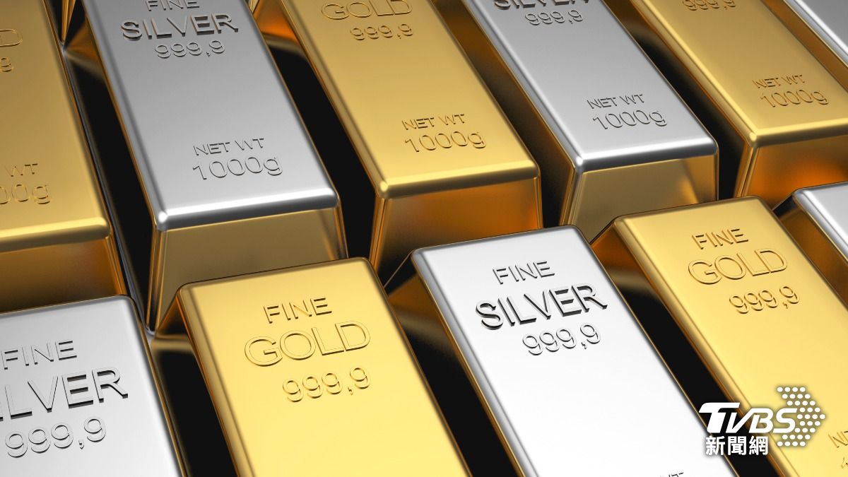 黃金價格-黃金-金價-黃金走勢-金價走勢-黃金價格走勢-彭博商品指數-聯準會-滙豐銀行