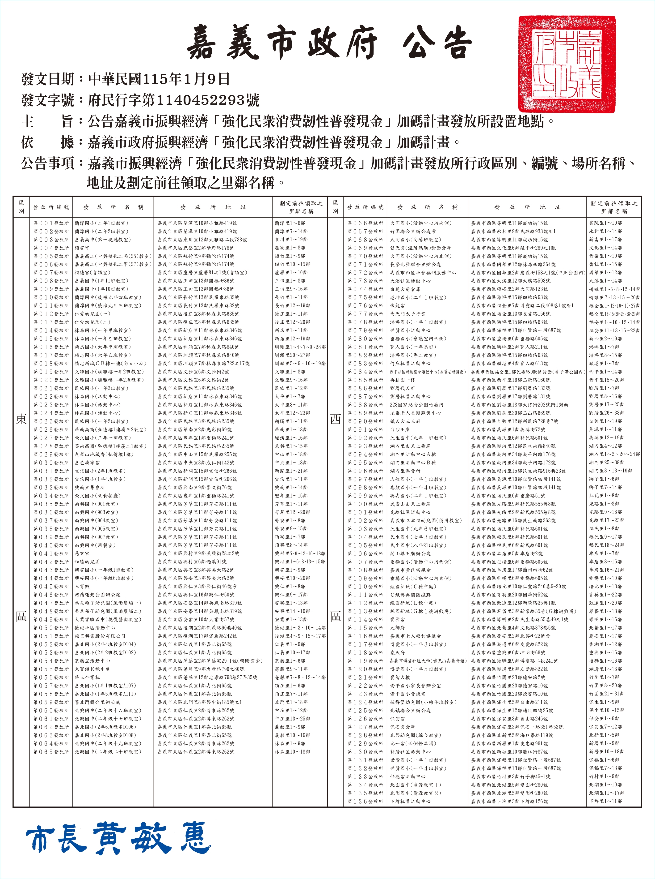 嘉義市普發-嘉義市普發6000-政府發錢-嘉義發錢-普發6000嘉義