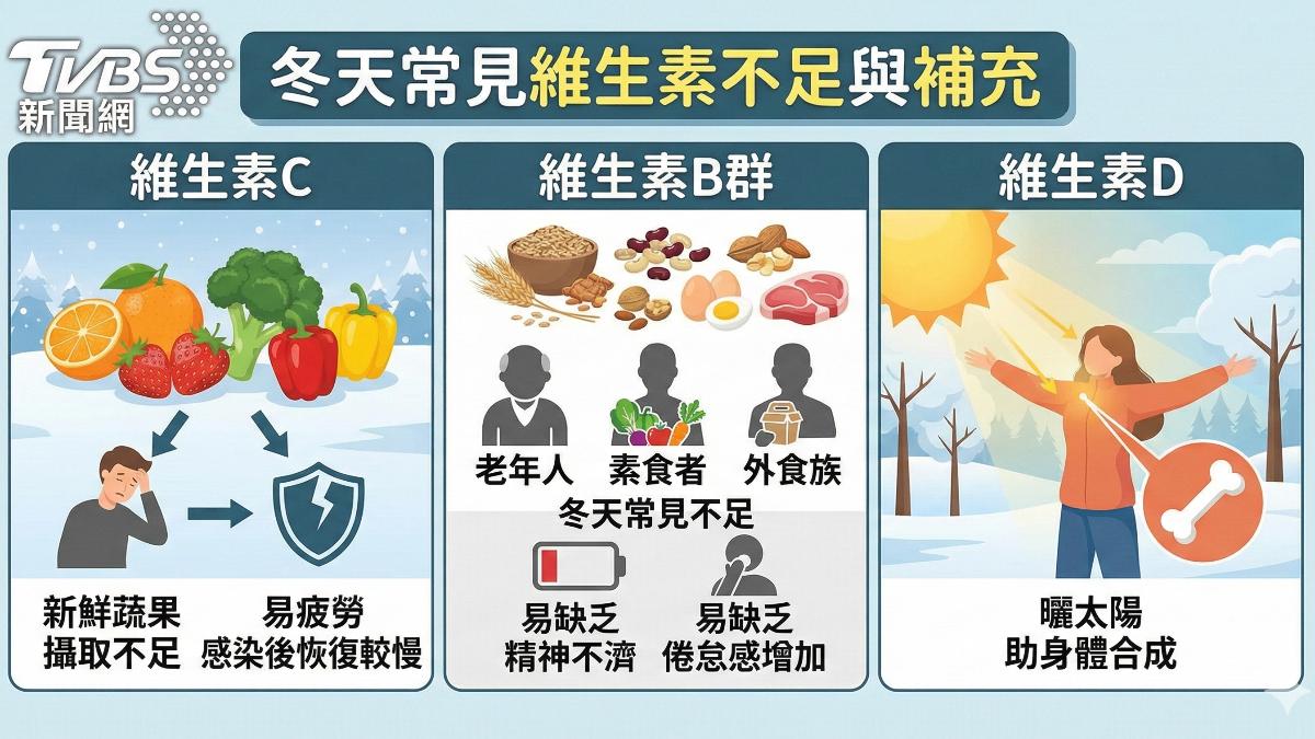 冬天愛吃澱粉食物？　醫:多吃蔬菜.水果　增加維生素 (圖/TVBS)