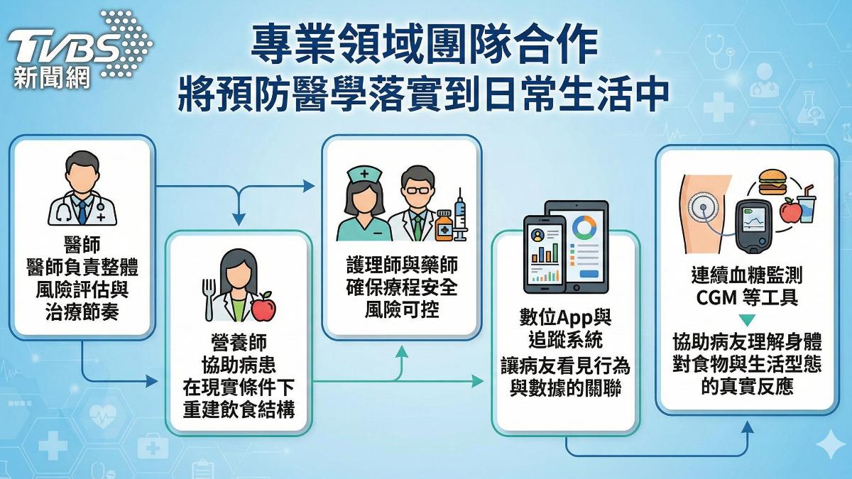 當減重只剩下一支針 風險才正要開始...