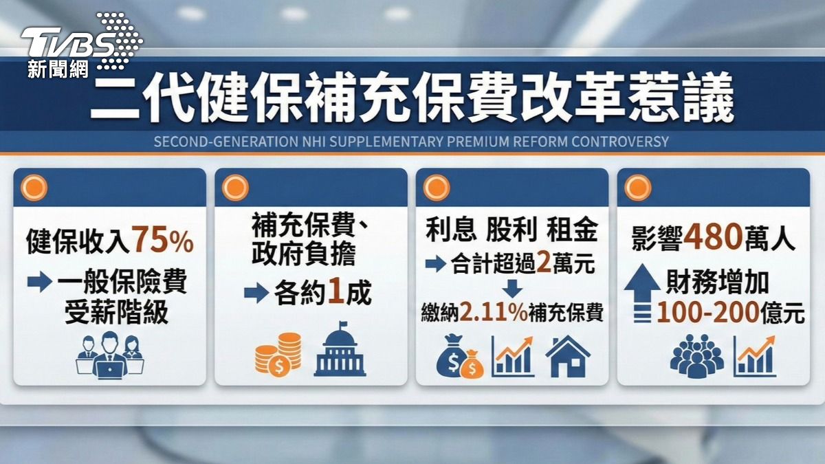 健保財務永續面臨挑戰。(圖/TVBS)