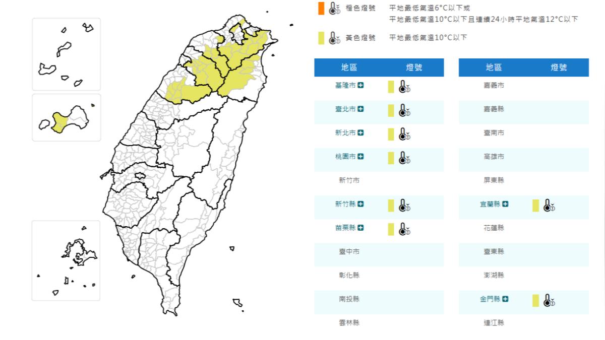天氣/冷氣團發威!8縣市低溫特報 北北基桃下探10度