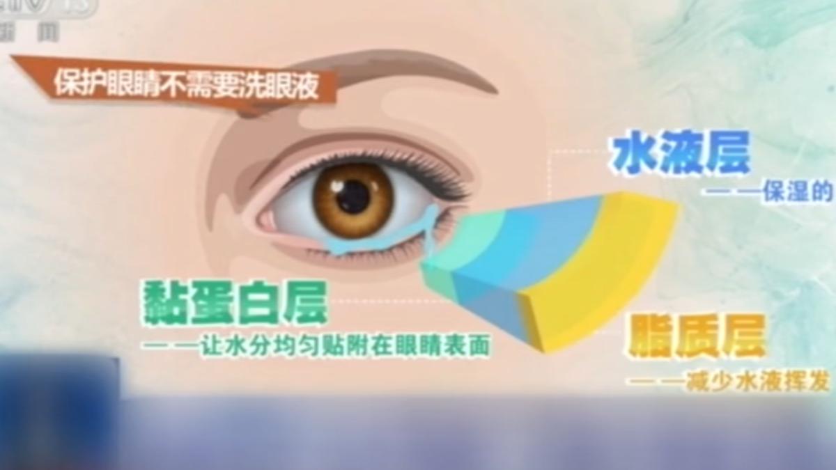 大陸專家提醒,每天洗用洗眼液等產品,可能會稀釋本身淚液,過度使用反而傷害眼睛。(圖/CCTV)