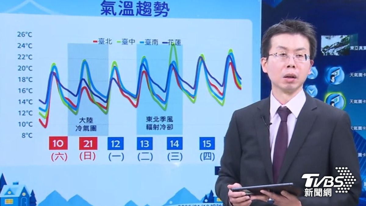週六晚上開始,新的一波大陸冷氣團南下。(圖/TVBS)