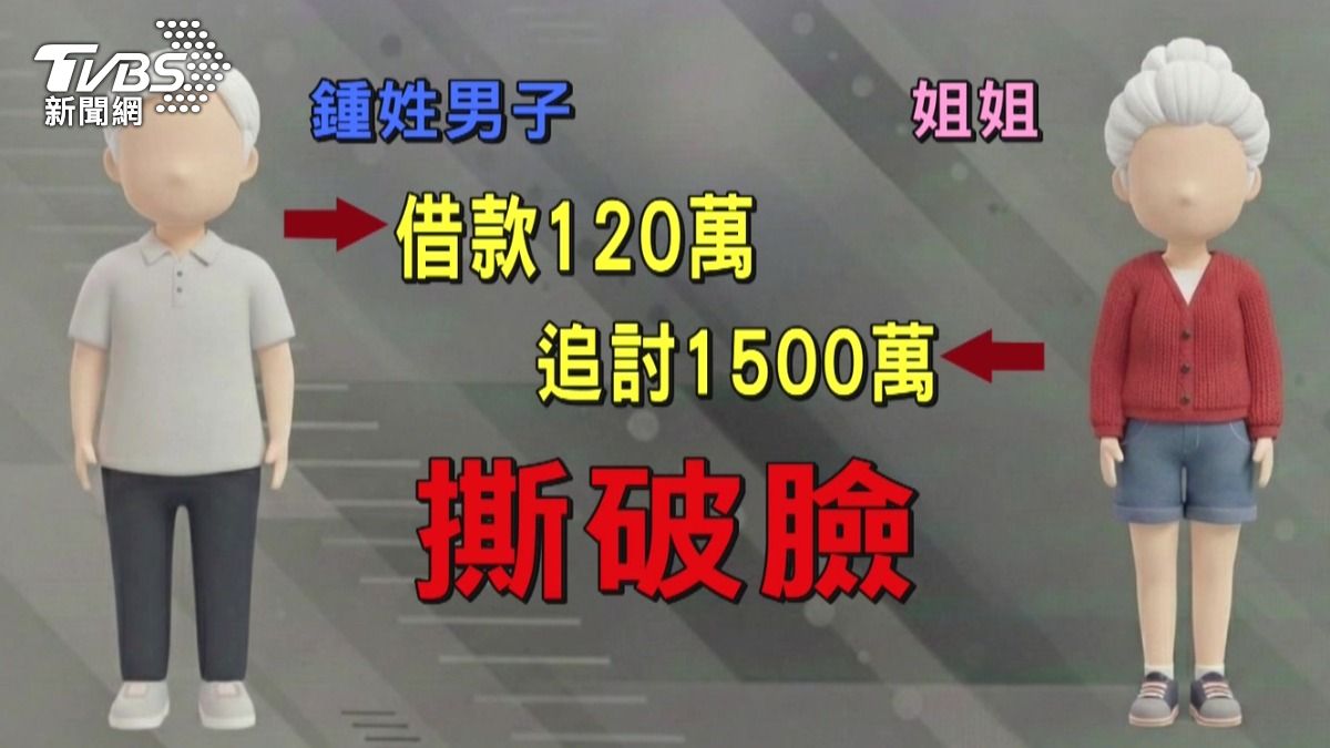 鍾姓姐弟倆疑為債務糾紛撕破臉,兩人告上法院。(圖/TVBS)
