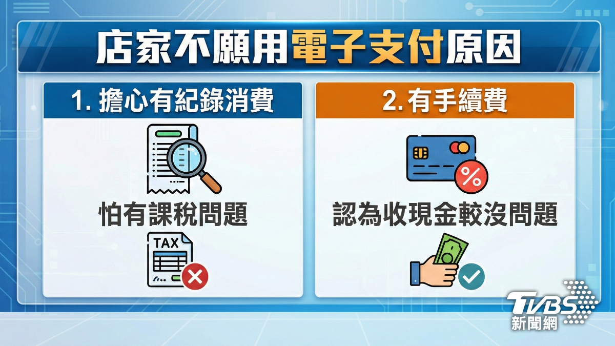 但仍有店家不願用電子支付,主要有兩大壓力。(圖/TVBS)