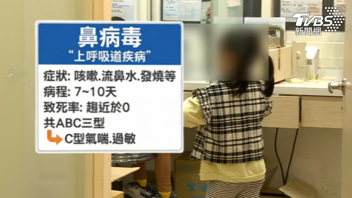 鼻病毒C型,容易誘發氣喘和過敏。(圖/TVBS)