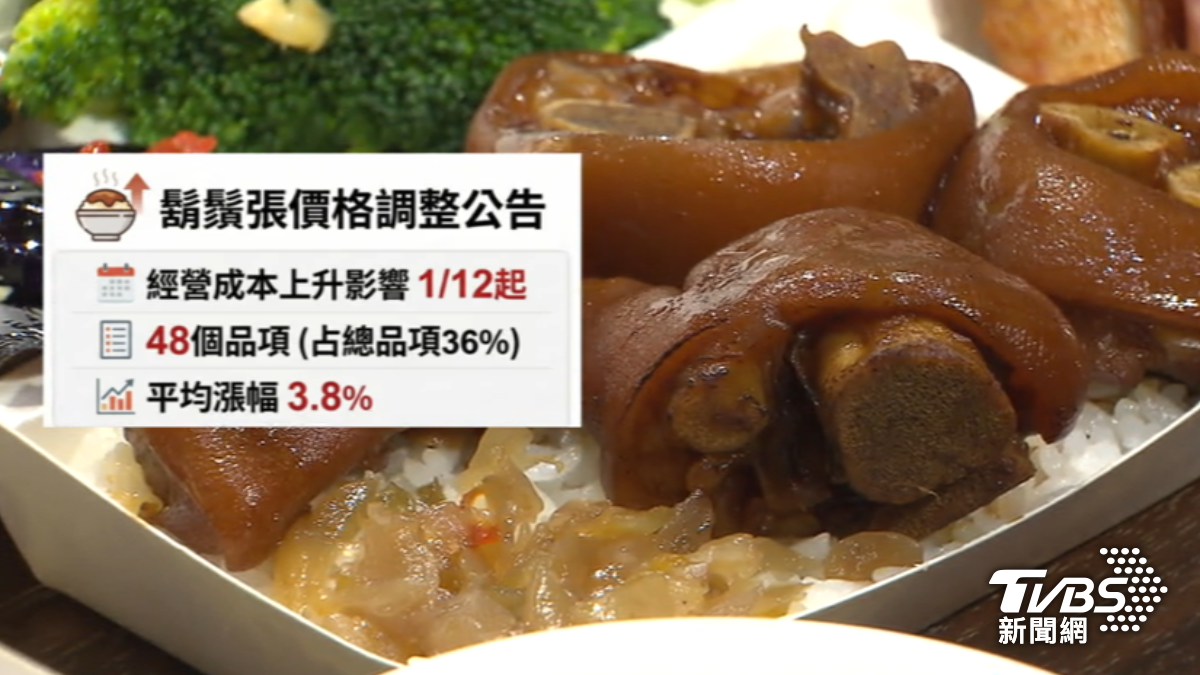 鬍鬚張1/12起調漲價格,小碗的「飄香魯肉飯」 漲到71元。(圖/TVBS)