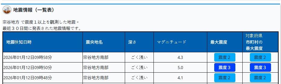 日本北海道發生連續三起地震。(圖/翻攝 日本氣象廳)