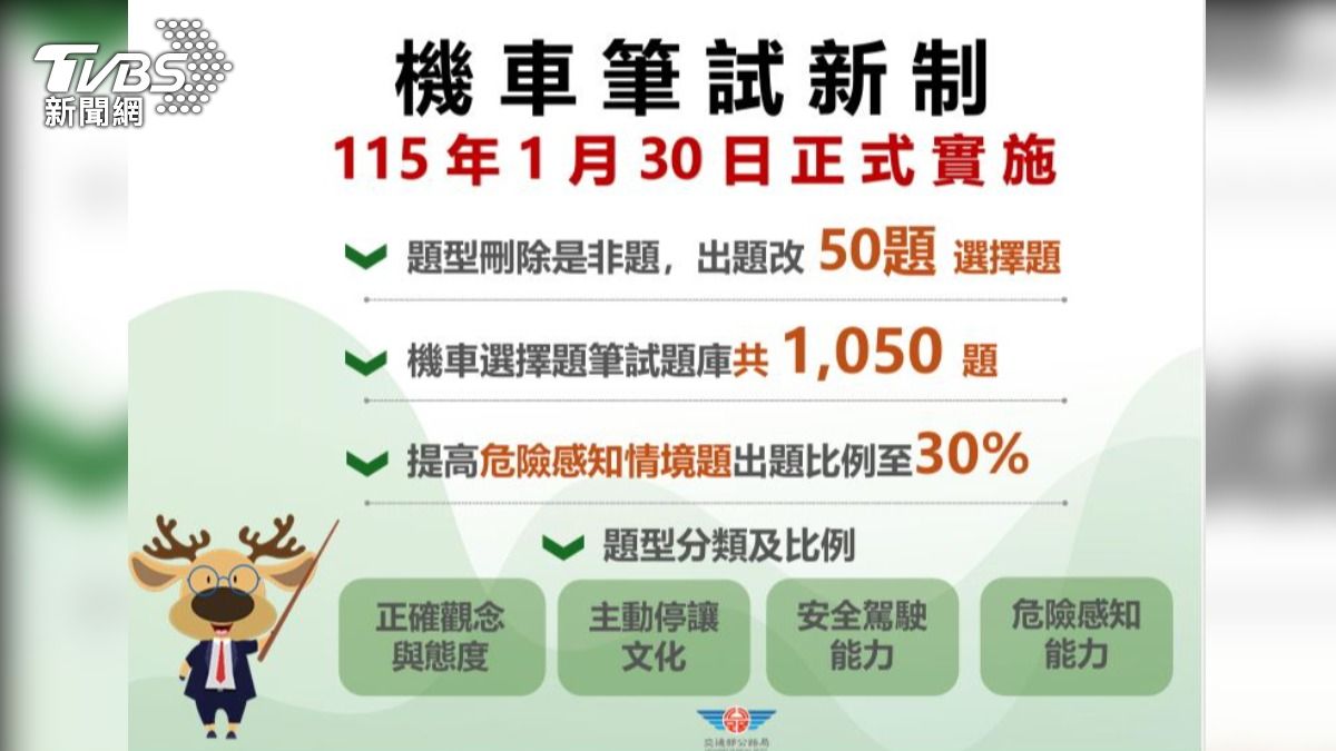 機車筆試新制上路。(圖/TVBS)