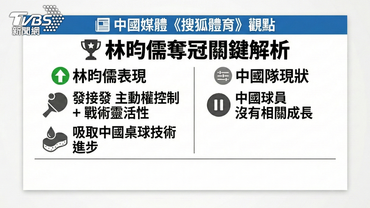 中國媒體點評林昀儒奪冠之後，中國隊應該更加注意，是敲醒警鐘。（圖／AI製圖）