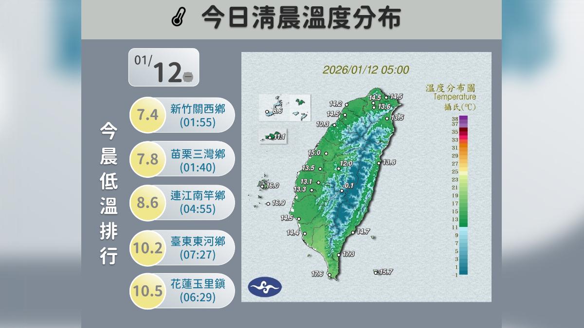今日清晨溫度分布。（圖／中央氣象署）