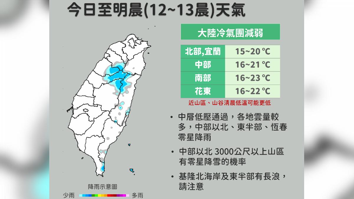 天氣/冷氣團明抵達「低溫探10度」3000m高山有降雪機率