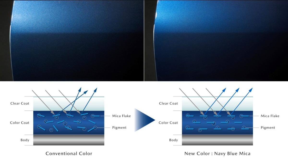 左圖為星燦藍，右圖為「Navy Blue Mica」新車色。（圖／ Mazda提供）