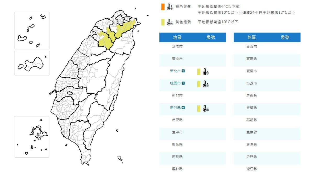 天氣/冷氣團+輻射冷卻 3縣市低溫特報、新北桃竹有10度低溫