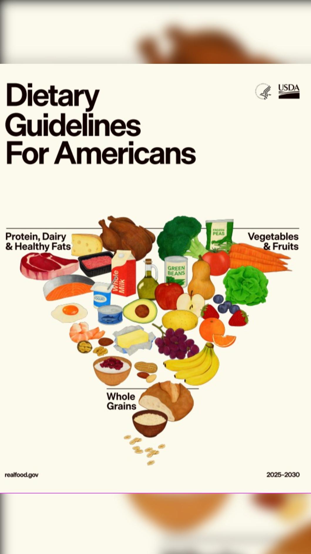 《2025–2030 美國飲食指南》。(圖/翻攝自cdn.realfood.gov)