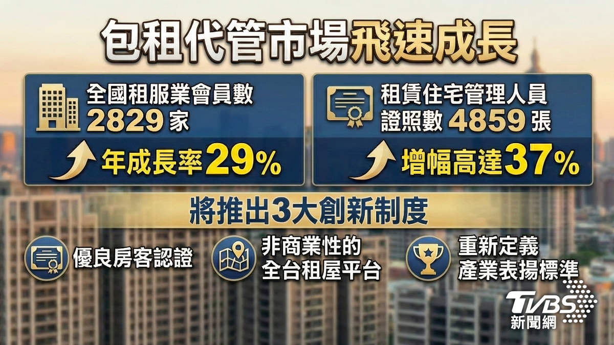 包租代管業，處於「證照化」與「制度化」的雙軸成長期。（圖／TVBSi）