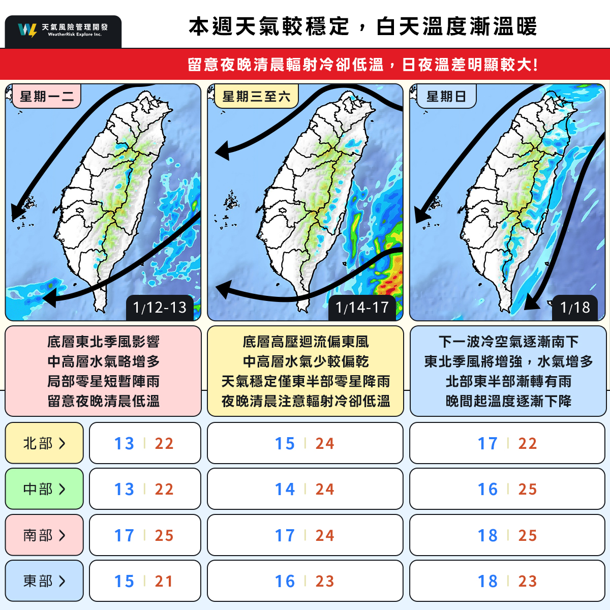 天氣-今天天氣-一週天氣-氣象預報-降雨機率-明天天氣