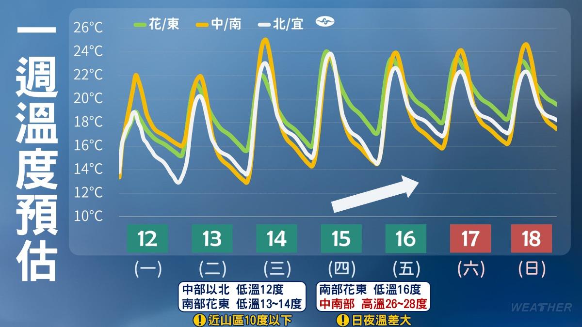 天氣-今天天氣-一週天氣-氣象預報-降雨機率-明天天氣