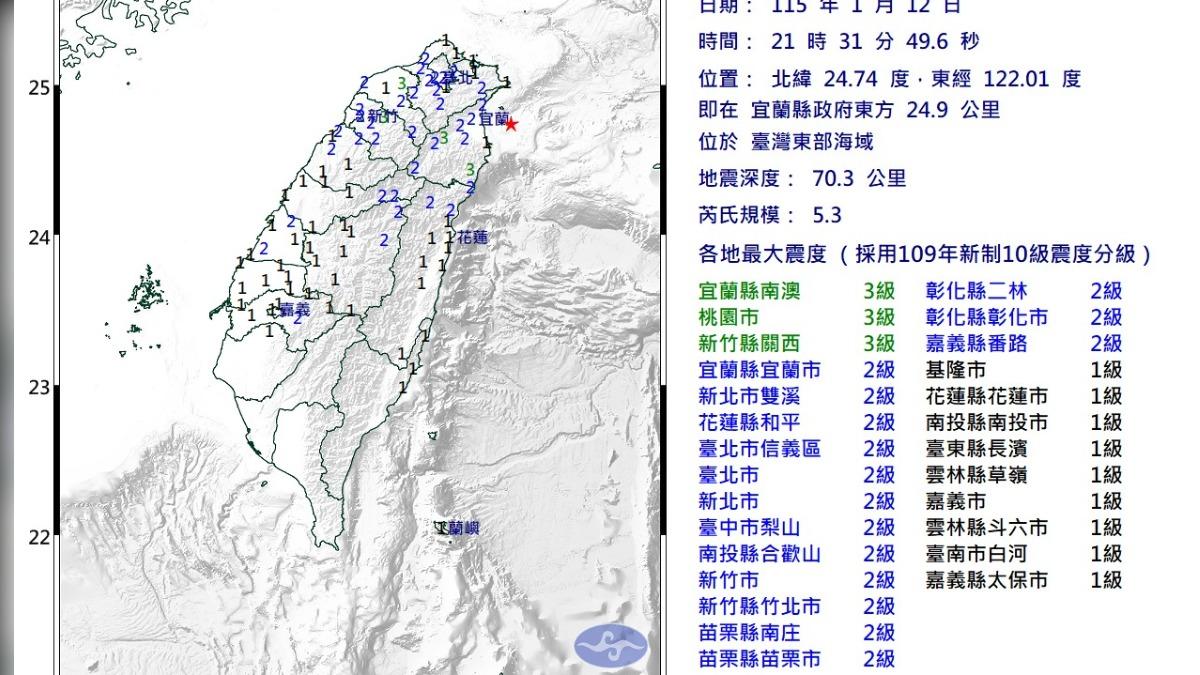 快訊/21:31台灣東部海域規模5.3地震!最大震度3級
