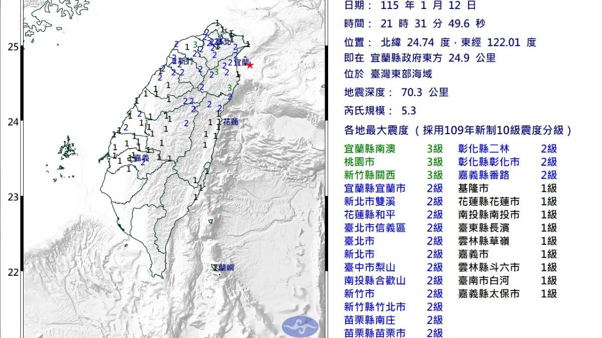 北台灣有感!宜蘭外海規模5.3地震 氣象署:1227主震餘震