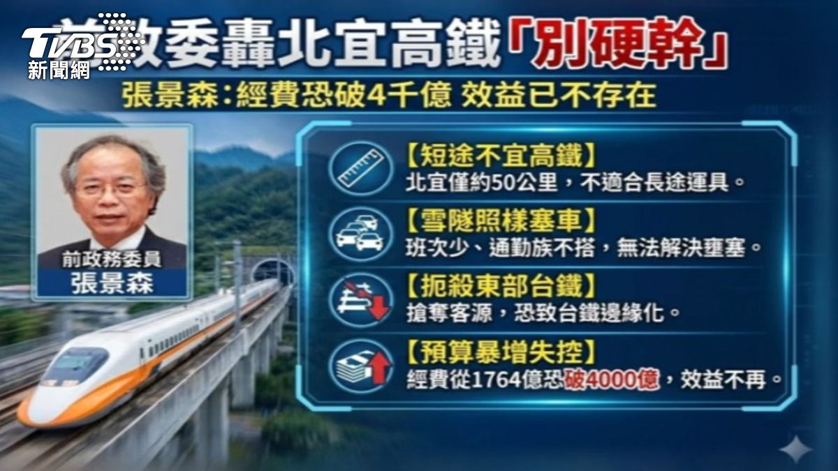 經費暴漲恐破4千億,張景森轟北宜高鐵是「史詩級錯誤」。(圖/TVBS)