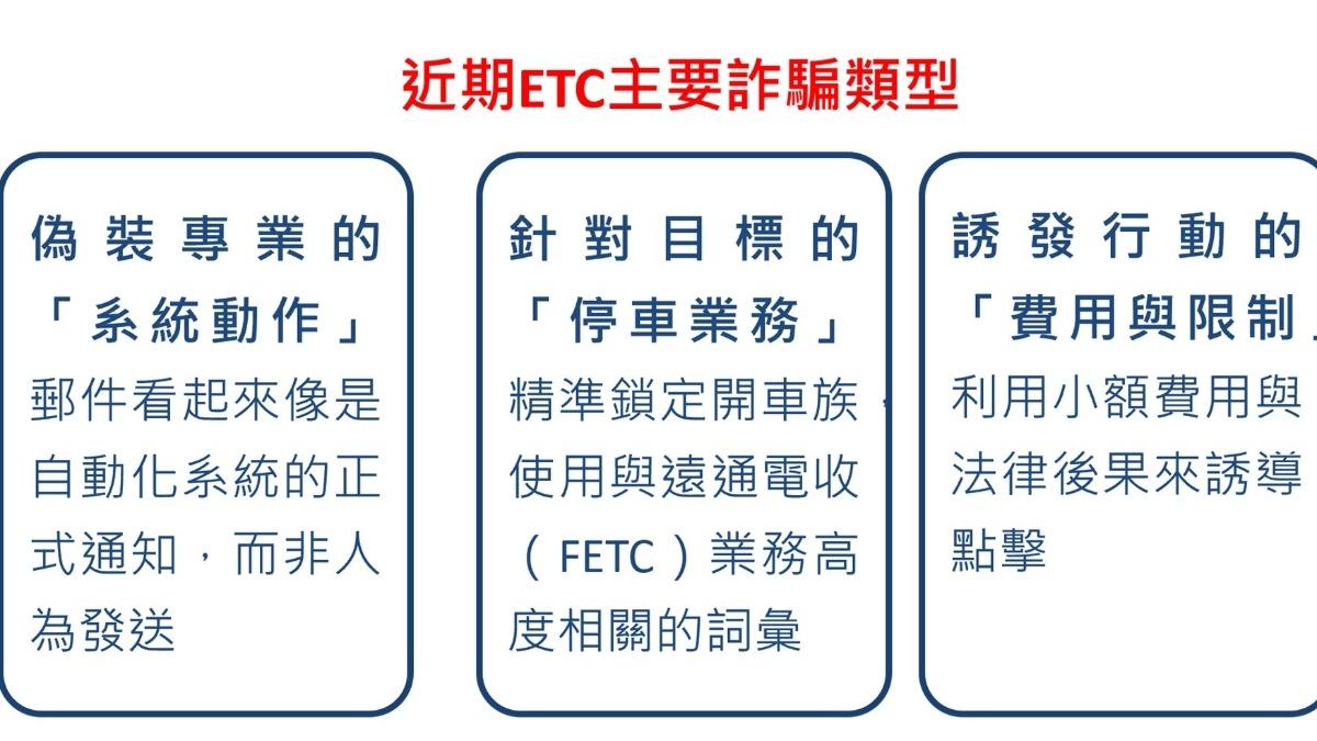 高公局近來發現ETC詐騙訊息主要有3種類型。（圖／高公局提供）