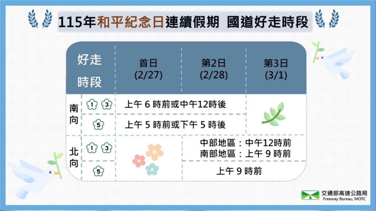 228連假好走時段。（圖／高公局提供）