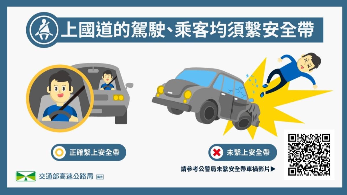 未繫安全帶「奪21命」!致死率飆3.6倍 高公局:最重罰6千