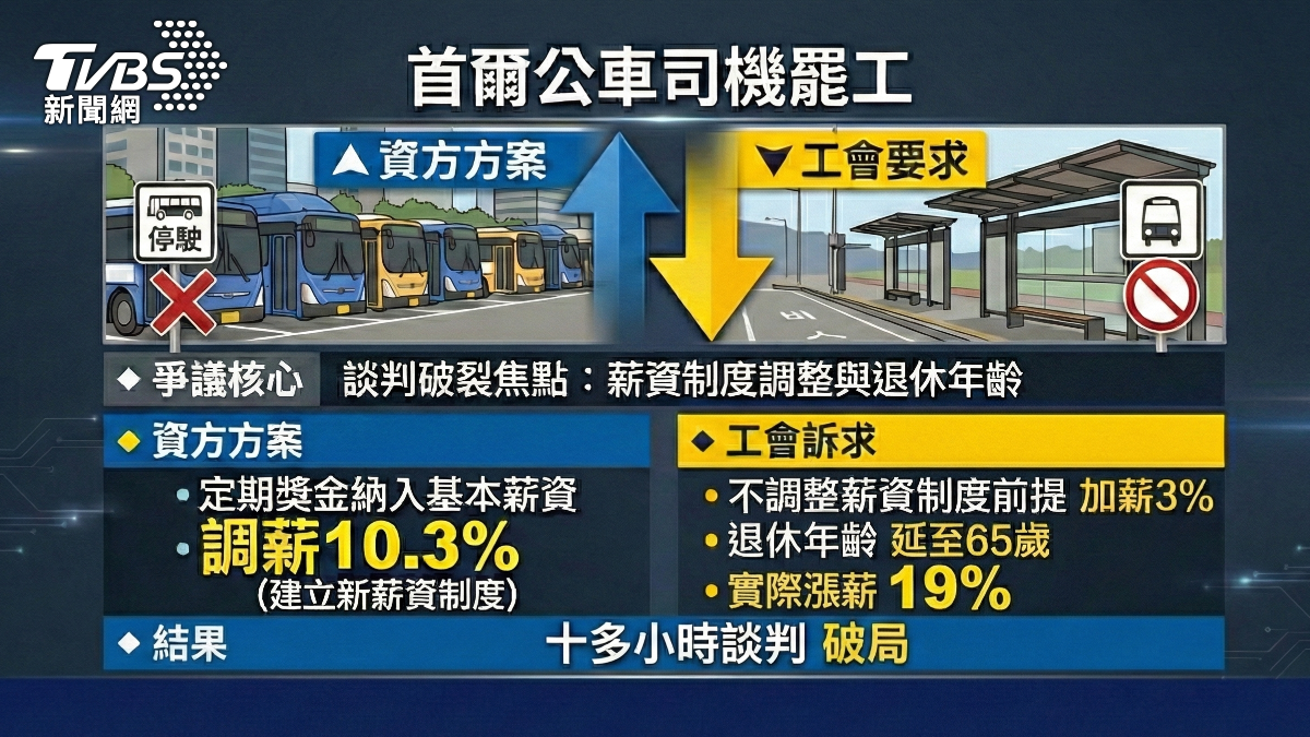 這場大罷工的導火線在於工會不滿薪資制度調整。(圖/TVBS)