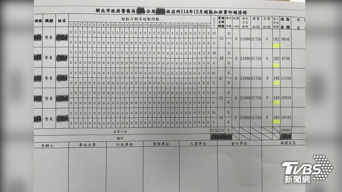 他秀資料曝「警加班費每小時182元」嘆:民進黨該替基層想想