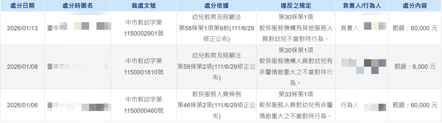 台中市教育局宣布調查結果。(圖/翻攝自全國教保網)