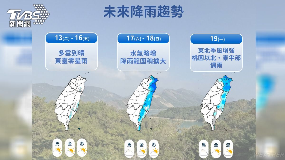 天氣/明起先凍再熱!一週三階段變天 轉雨時間曝