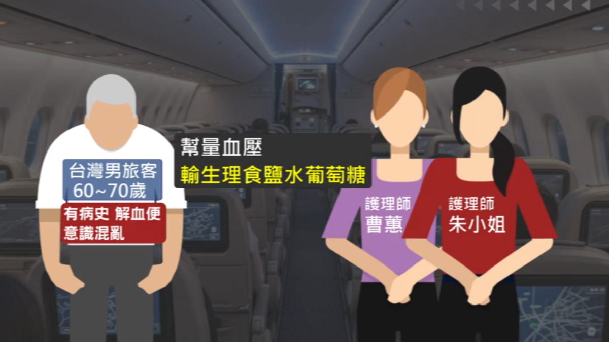 兩名護理師機上協助急救。（圖／TVBS）