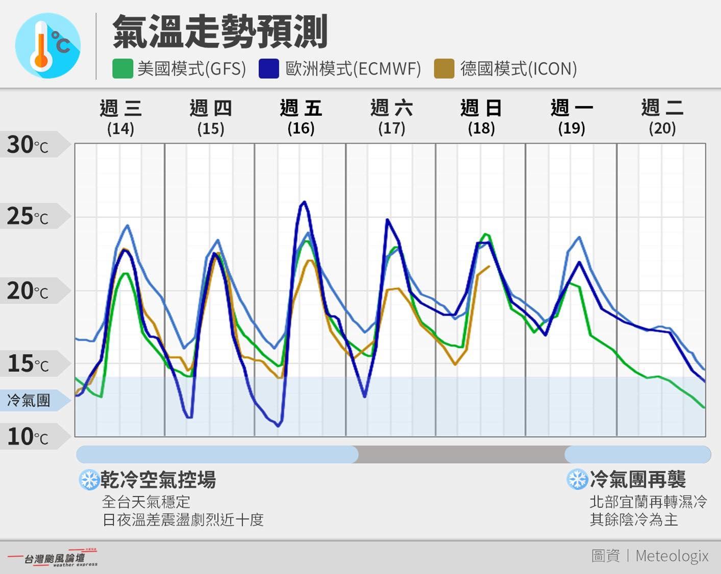 今天天氣-明天天氣-天氣預報-天氣台灣-天氣台北-天氣降雨-全台一周天氣