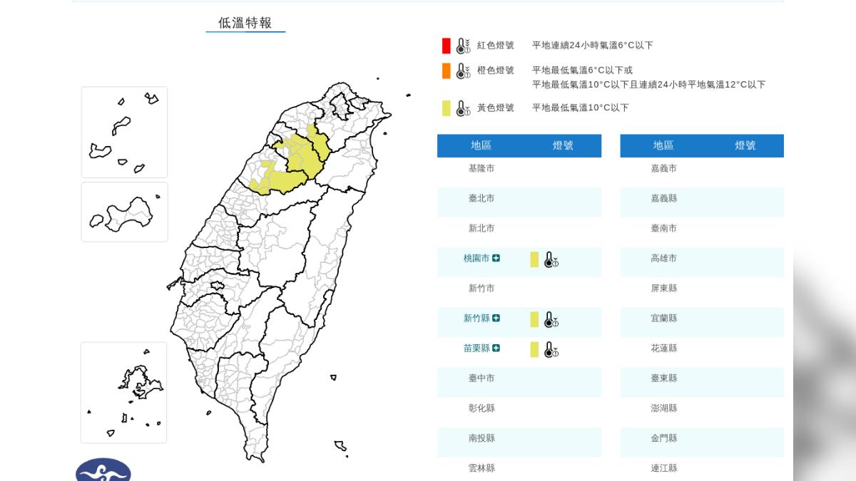 天氣/出太陽還是冷!3縣市低溫特報 探10度以下時間曝