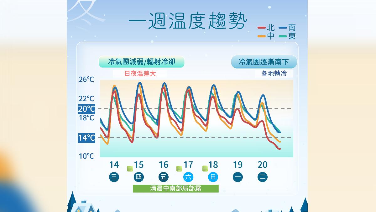週二下波冷氣團報到。(圖/氣象署)