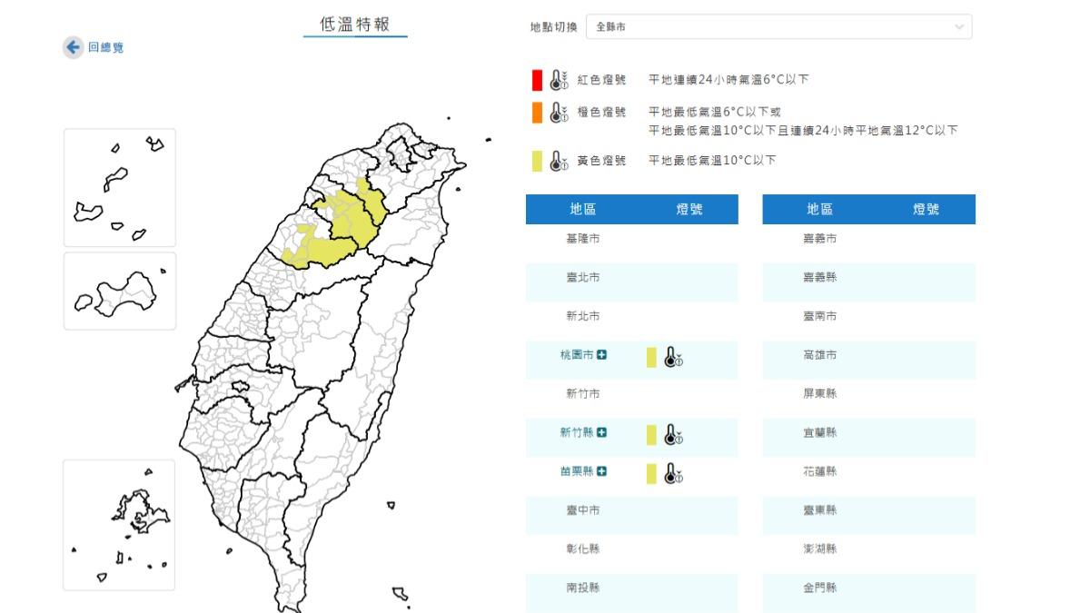 快訊/入夜急降溫!3縣市低溫特報「凍破10度」 一路冷到明天