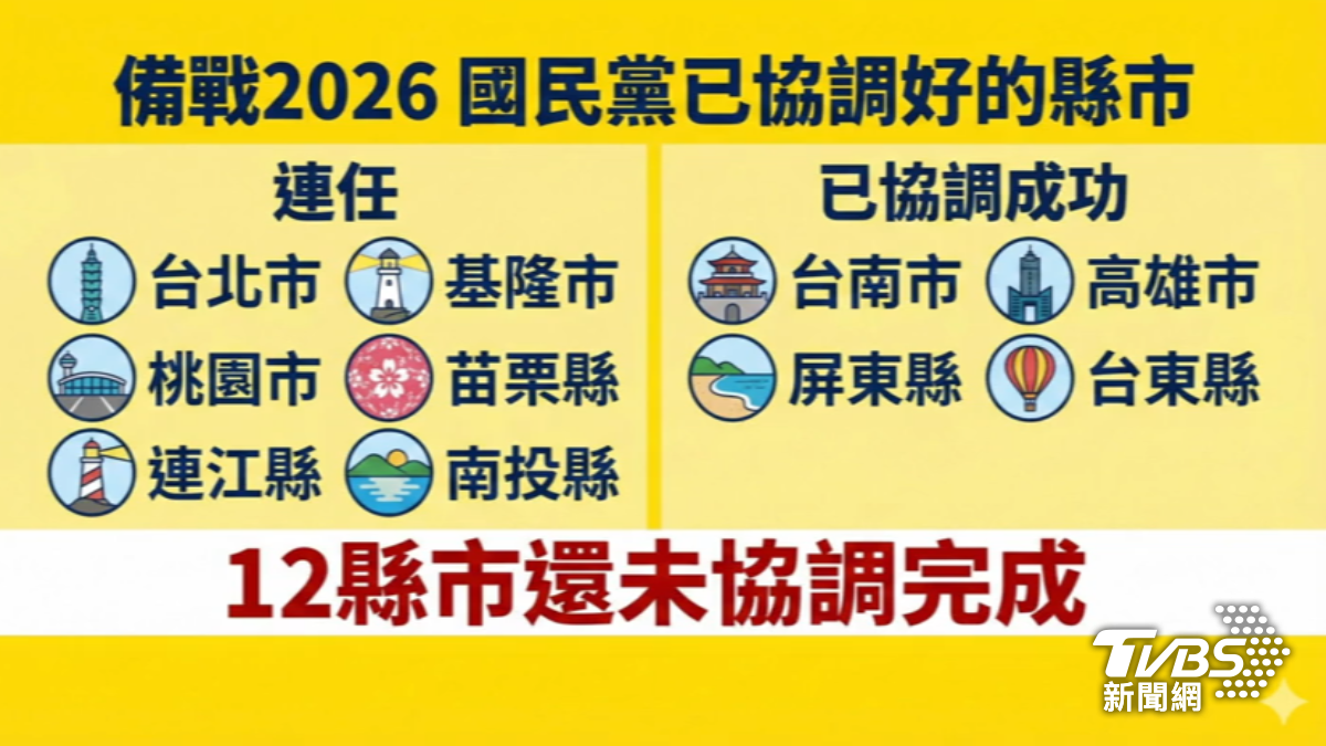 藍營仍有12縣市未完成提名,組發會主委李哲華表示目標3月底前完成。(圖/TVBS)