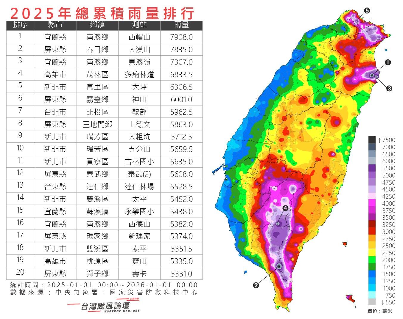 2025年度總雨量累積。(圖/翻攝自臉書台灣颱風論壇|天氣特急)