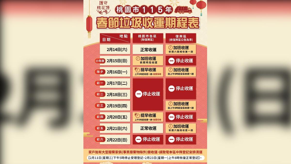 錯過就爆滿！桃園春節清運　小年夜加班狂收　初一到初三停止清運