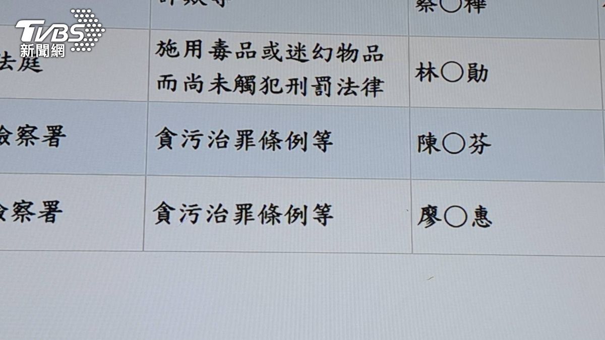 國立海洋科技博物館前館長陳素芬遭檢方聲押。(圖/TVBS)