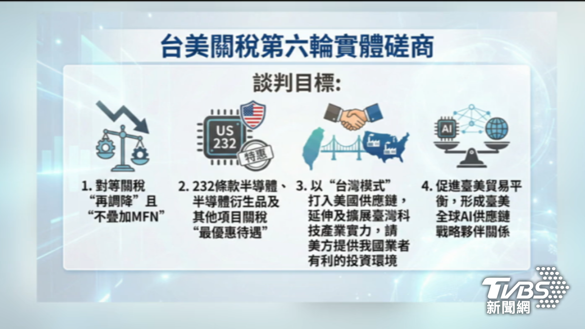 政院曝四大目標，包括爭取半導體最優惠待遇及AI供應鏈夥伴關係。（圖／TVBS）