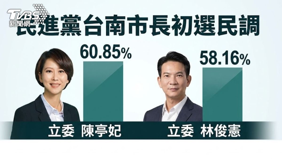 民進黨台南出選民調。（圖／TVBS）