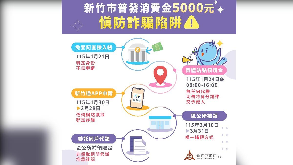 新竹市普發5000元領取管道曝光。（圖／新竹市府提供）