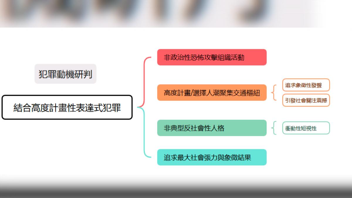 專家剖析後推測出張文的犯罪動機。(圖/TVBS)