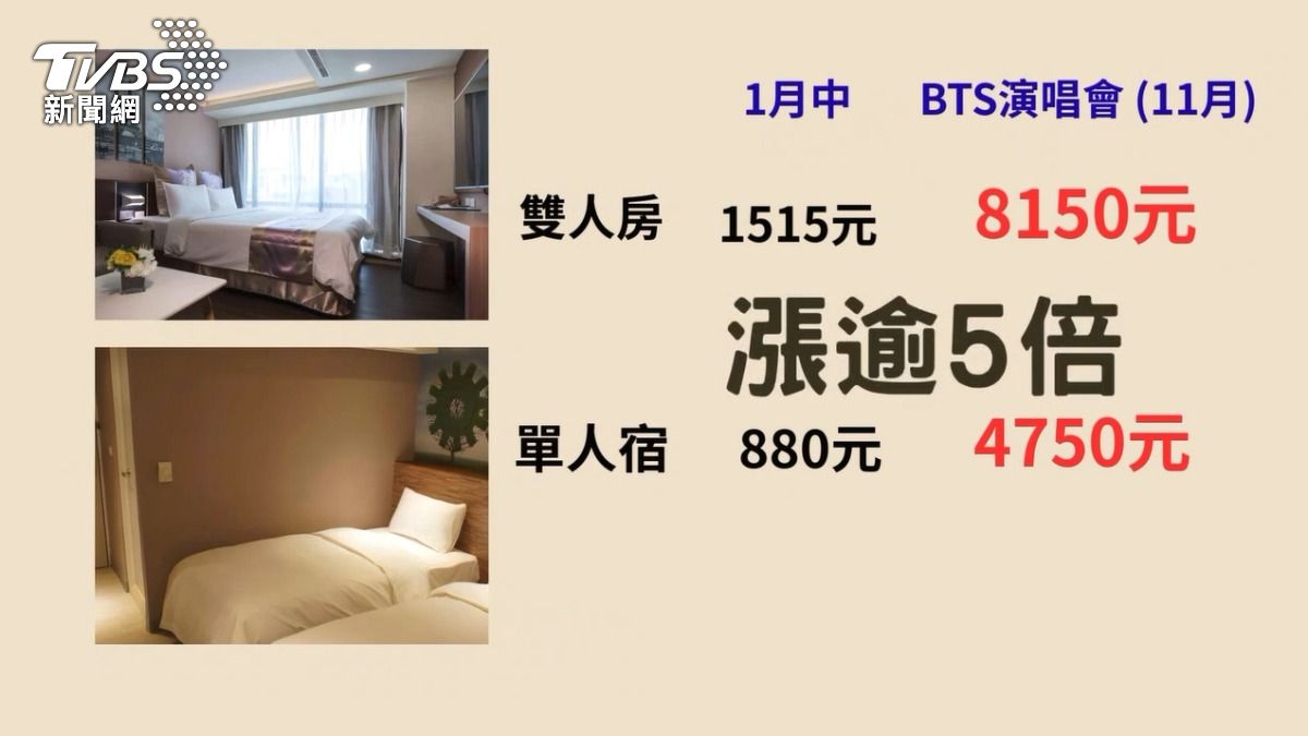 BTS高雄演唱會消息一出，平日一晚約1500元，到了演唱會期間卻飆升至8000多元，價格直接翻了五倍。（圖／TVBS）