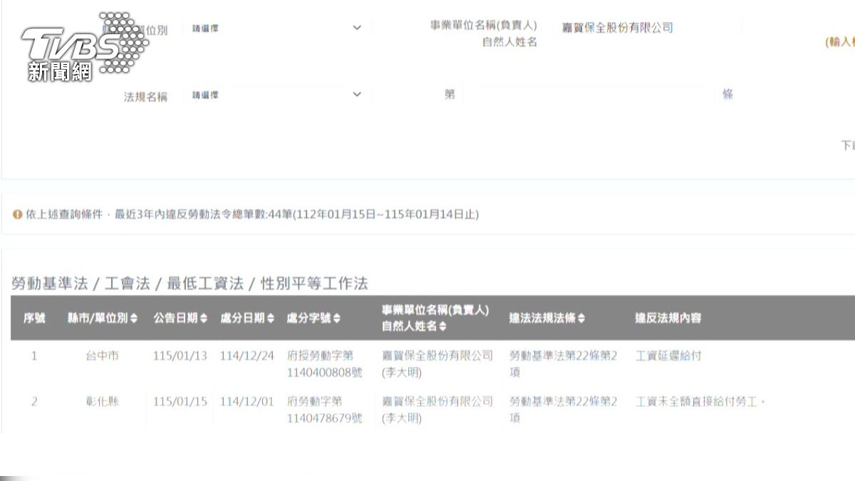 歌劇院保全控委外公司「發薪日未全額給薪」台中勞工局:該公司去年6件申訴案