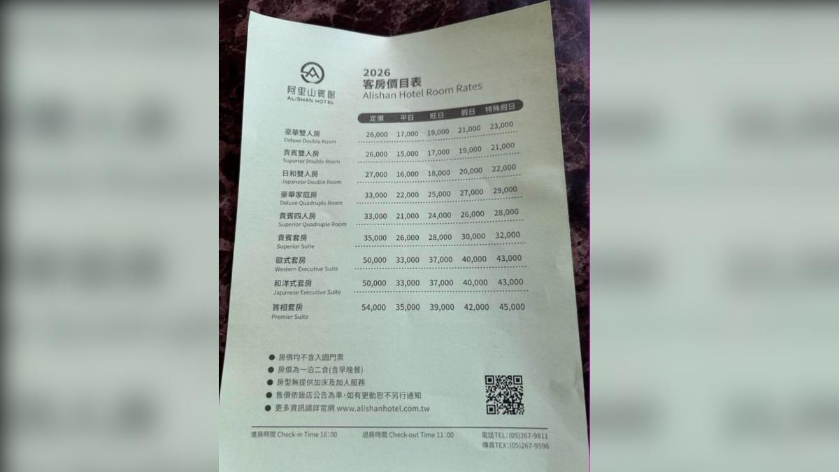 一晚最貴4.5萬!「阿里山賓館」最新房價曝光 兩派網友戰翻