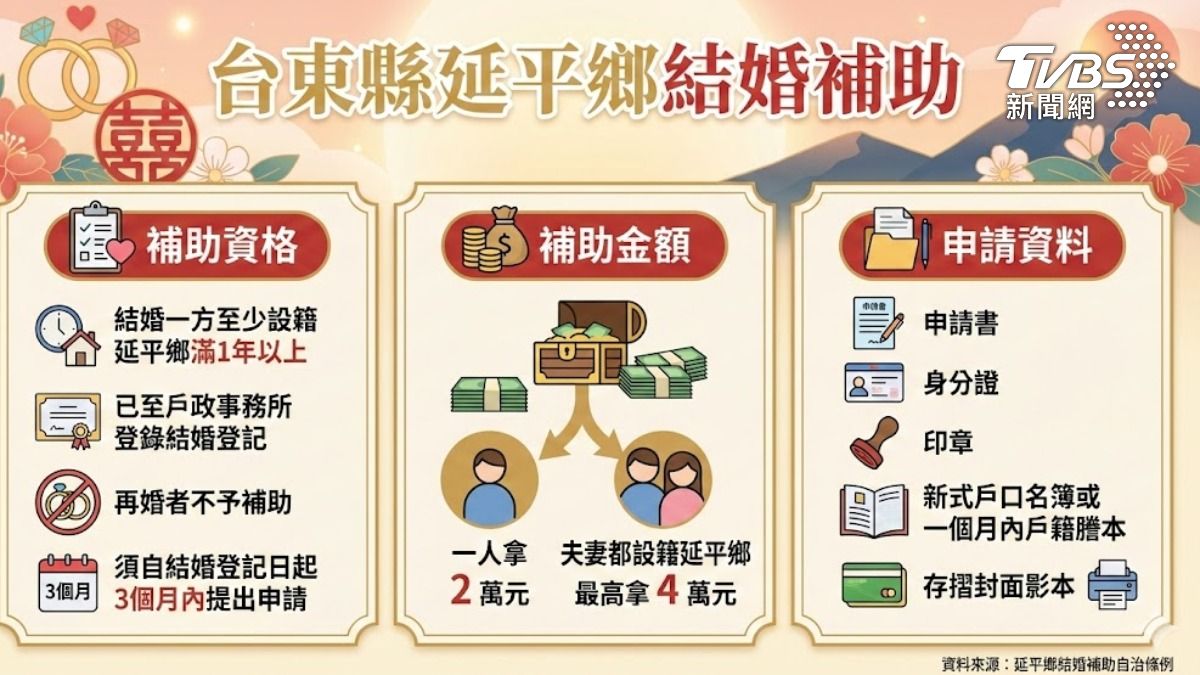 台東縣延平鄉結婚補助資格一次看。（示意圖／AI生成圖）